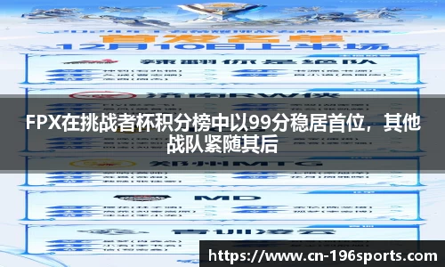FPX在挑战者杯积分榜中以99分稳居首位，其他战队紧随其后